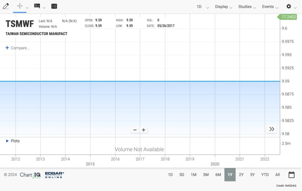 TSMC Raises AI-Driven Revenue Forecast as Profit Hits Record High