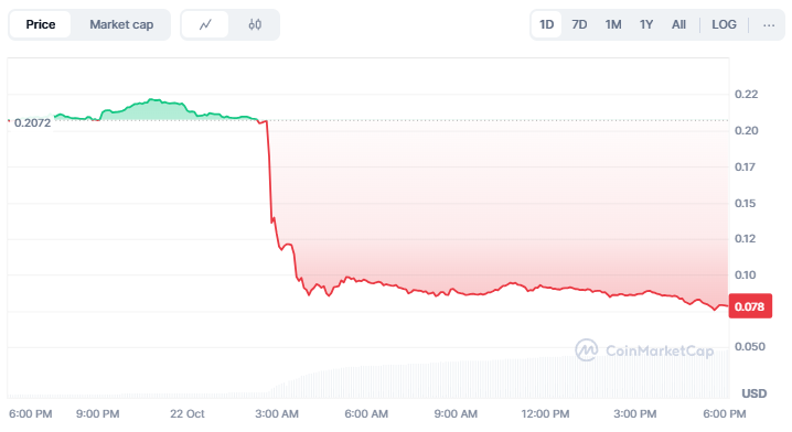 Kadena Stops Doing Business, KDA Token Drops 62%