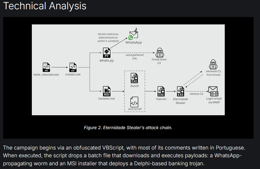 WhatsApp Worm Hits Brazilian Crypto Users Hard, A Sophisticated Trojan Stealing Wallets
