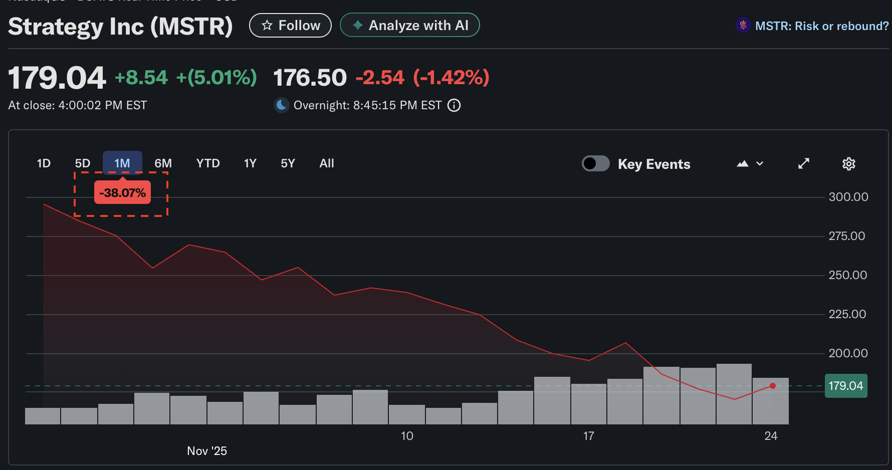 MicroStrategy Faces Delisting Risk from Major US Indices Over Bitcoin Exposure