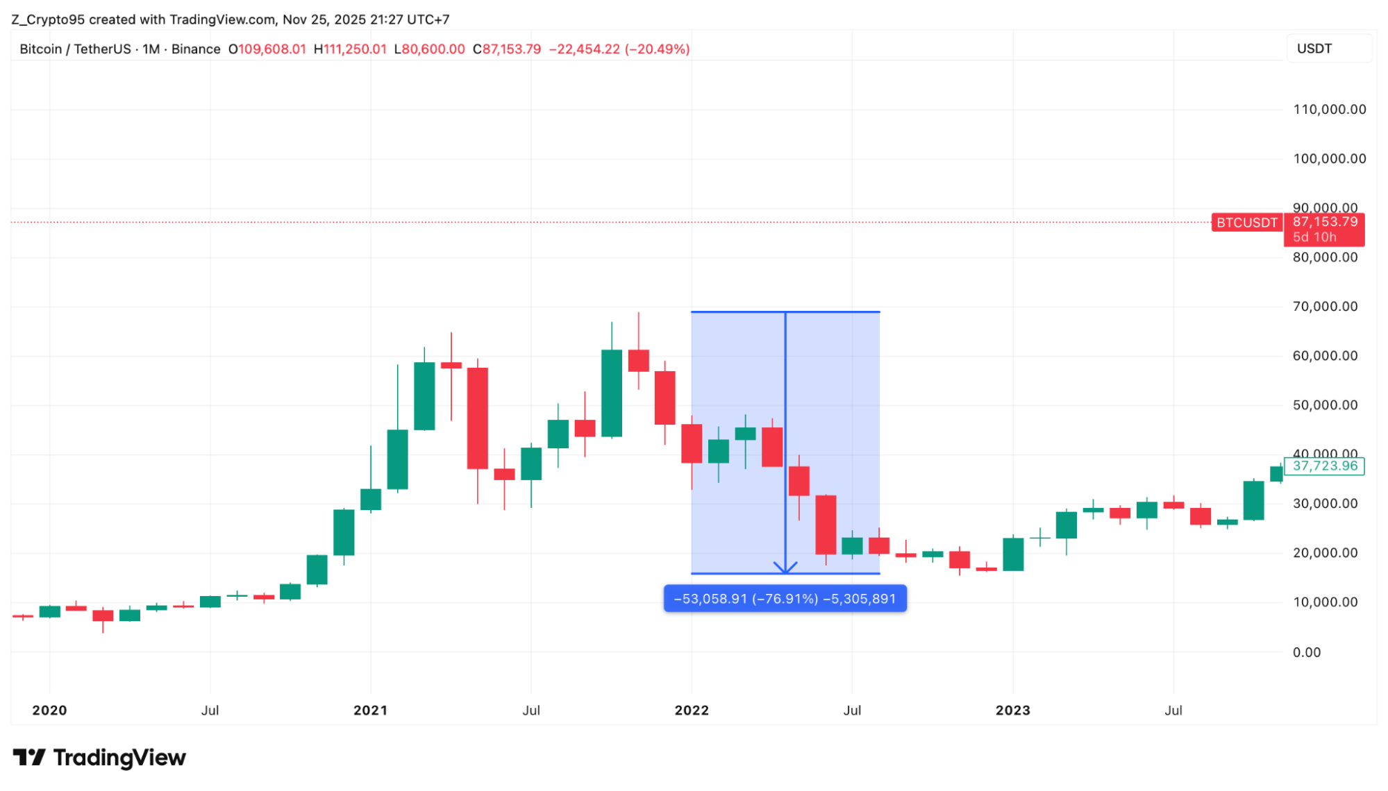 Knowing What Winter Season Are Like