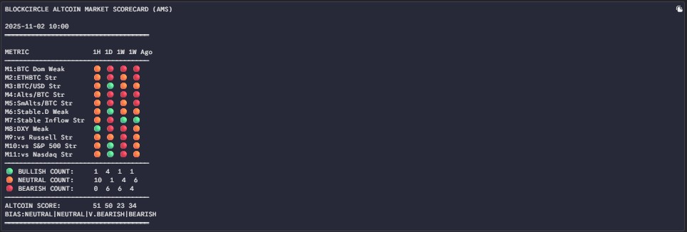Be Careful with the Altcoin Market Scorecard