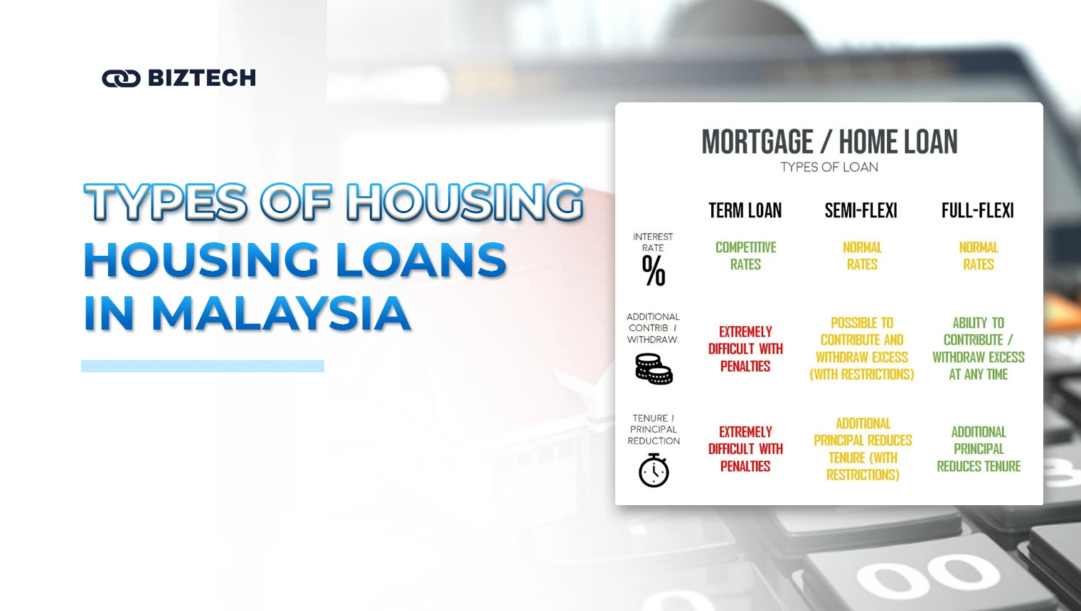 BizTech Community | Personal Finance | Types of Housing Loans in Malaysia