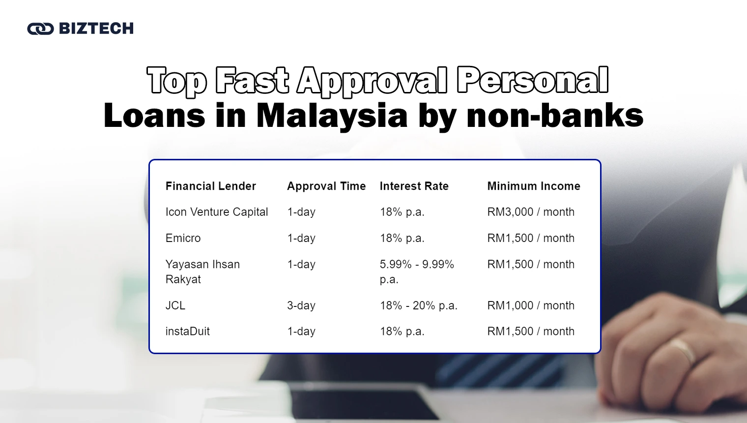 BizTech Community | Personal Finance | Top Fast Approval Personal Loan in Malaysia by non-banks
