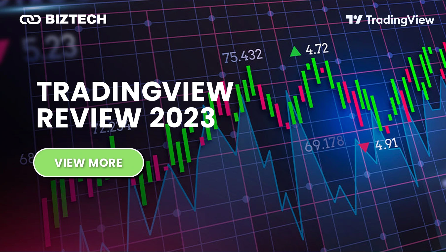 TradingView Review 2023: The Trader’s Perspective