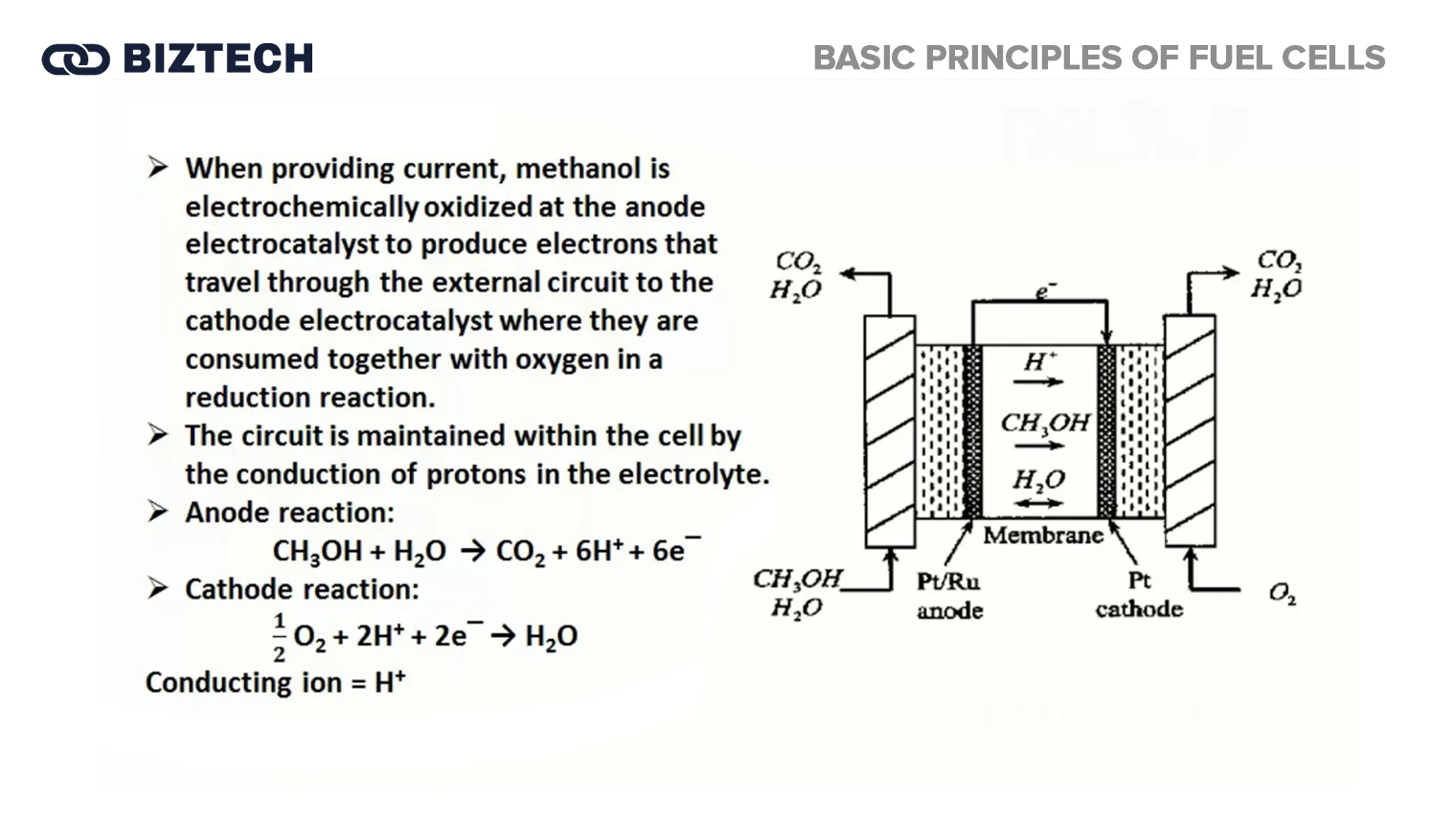 Basic principles of fuel cells