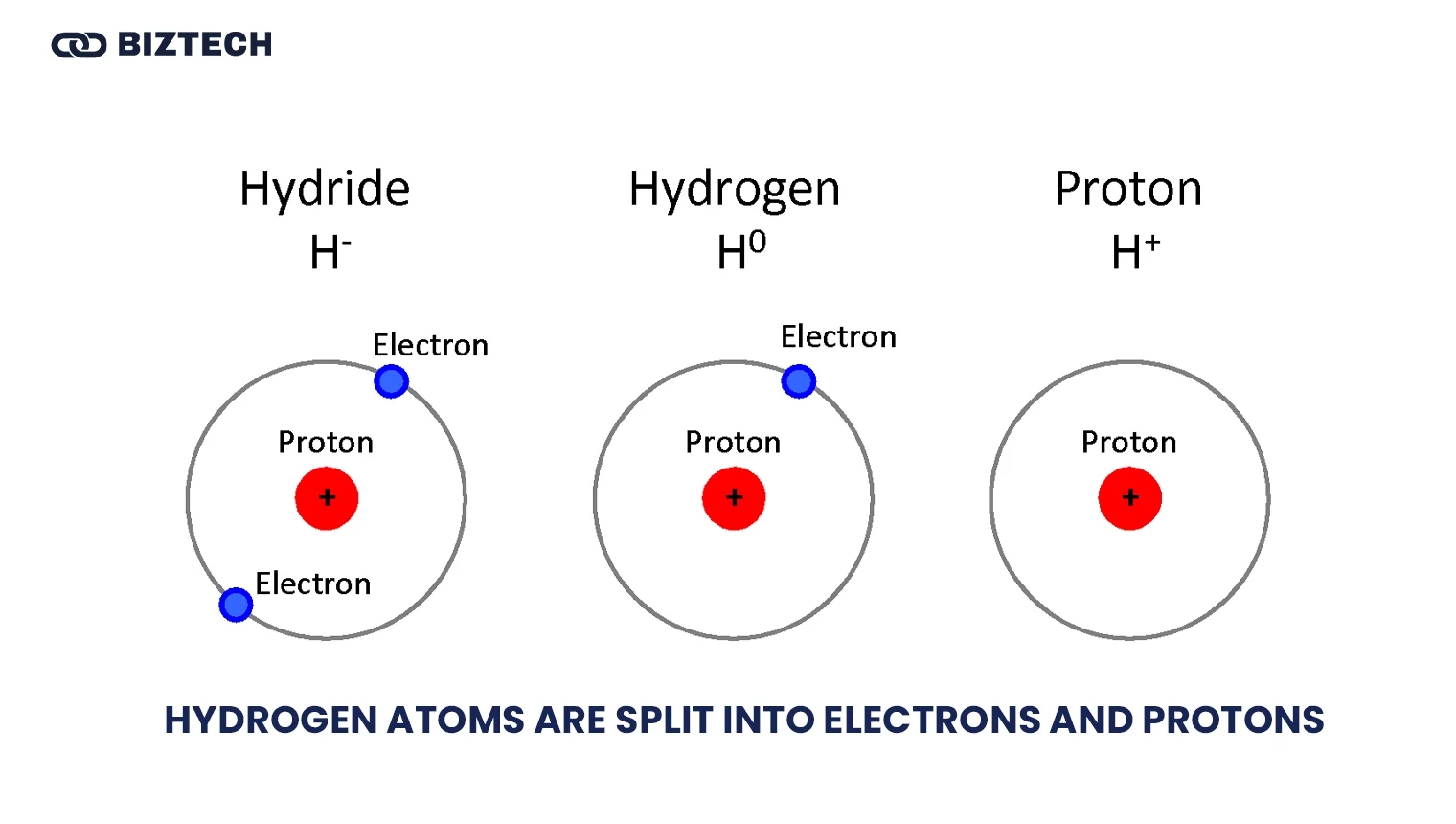 hydrogen atoms