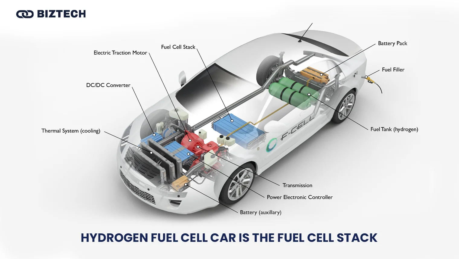 hydrogen fuel cell car components