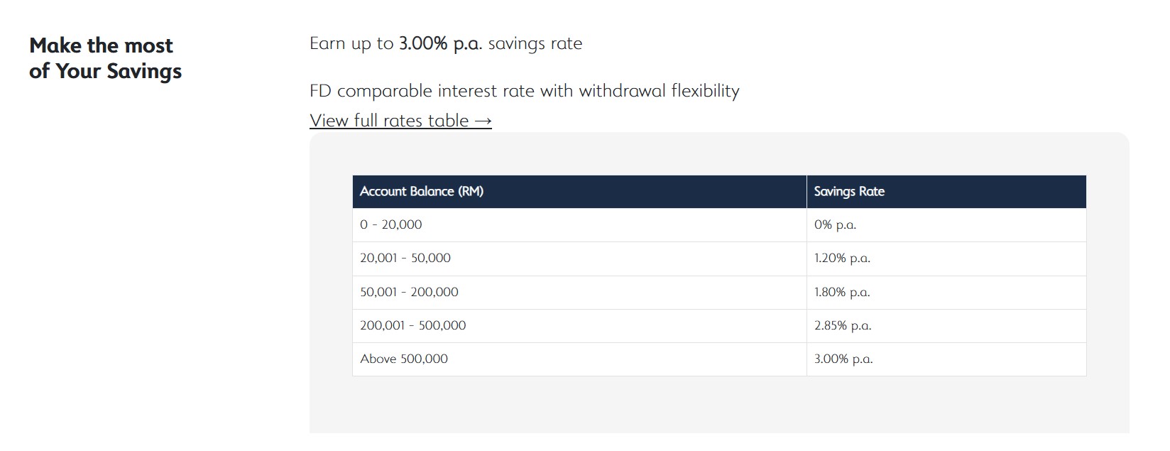 Alliance SavePlus Account