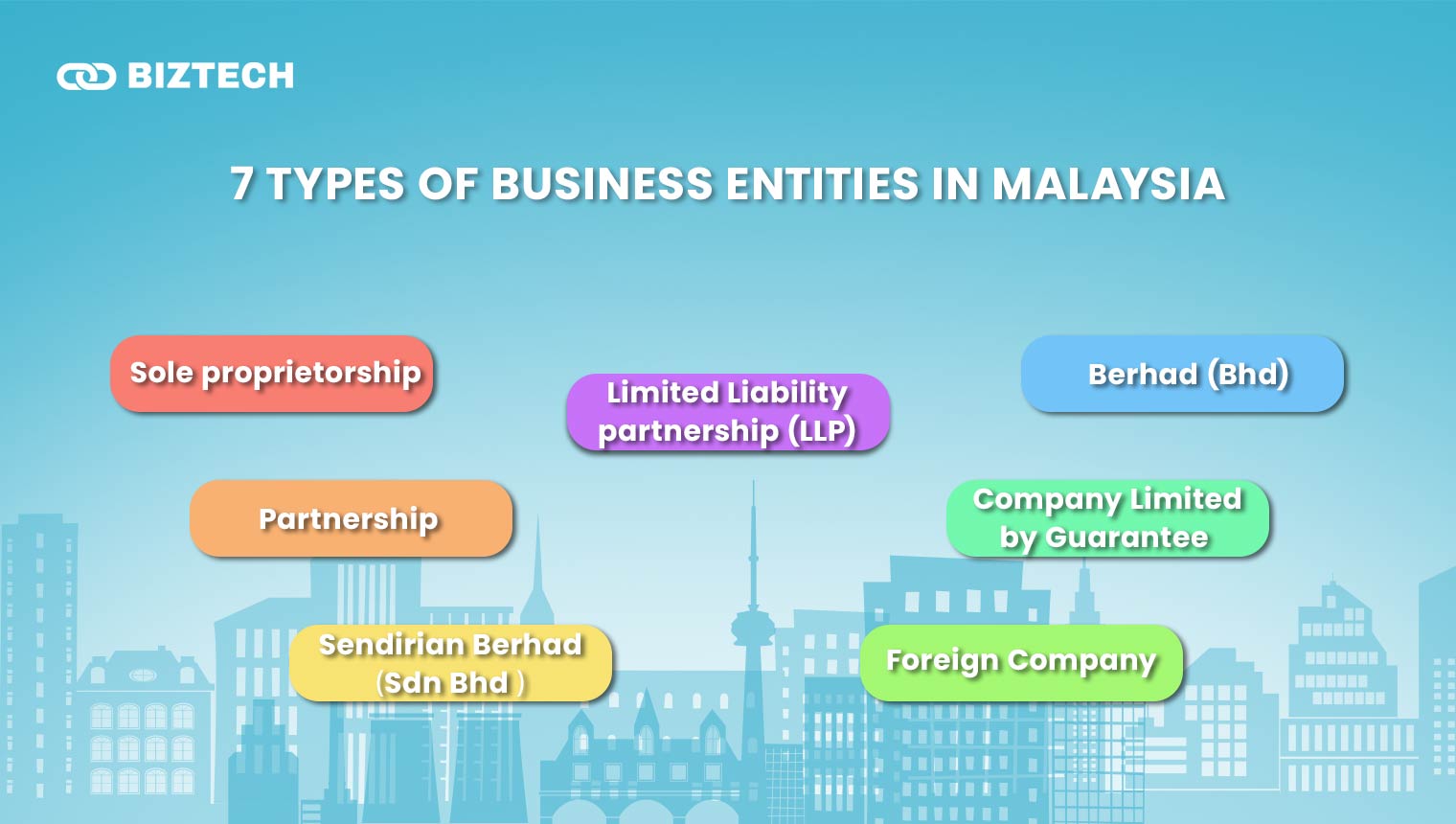 7 Types of Business Entities in Malaysia