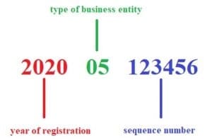 Business Registration Number in Malaysia