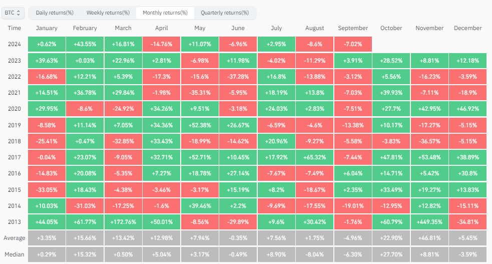 October Potentially Bullish for Bitcoin