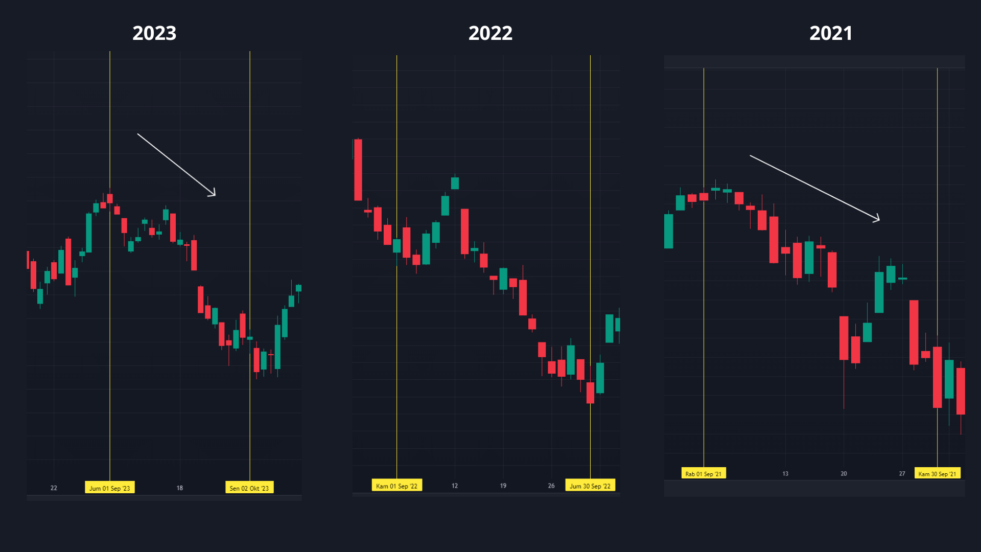 October Potentially Bullish for Bitcoin