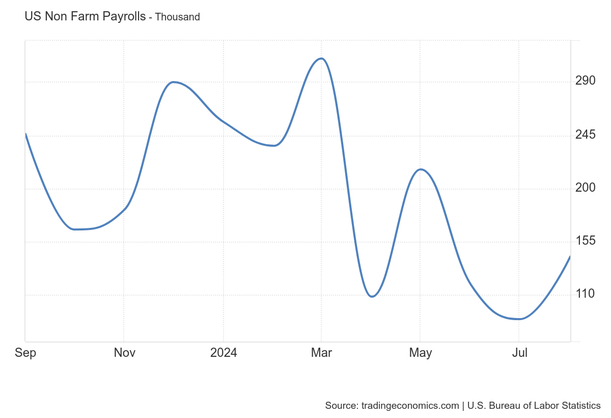 Bitcoin prospect After The Fed Rate Cuts