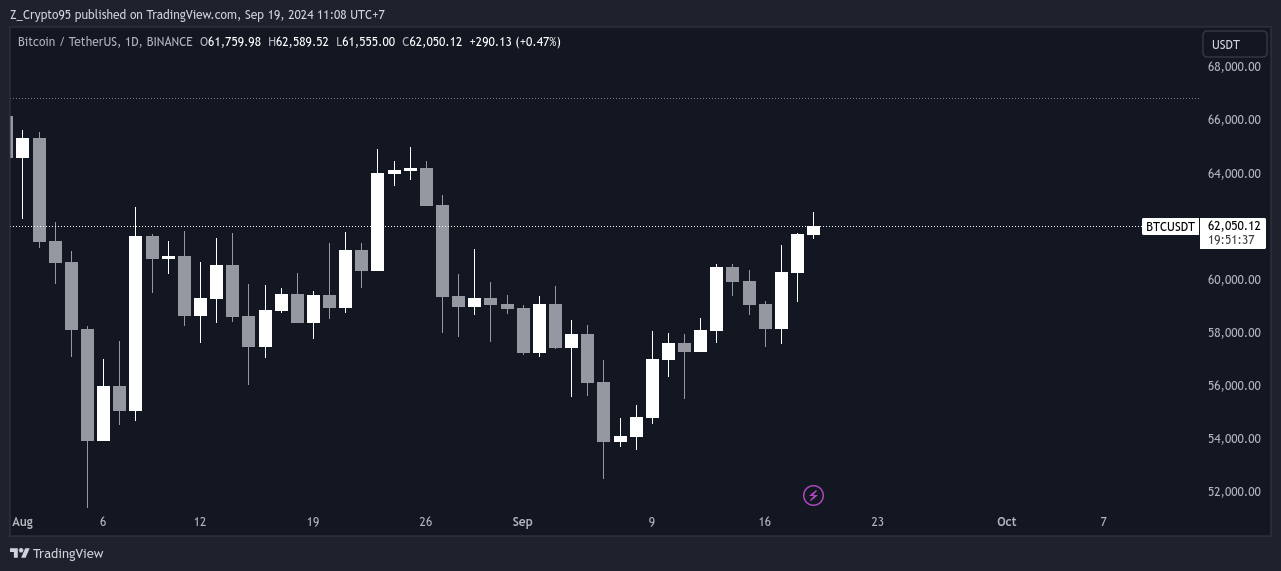 The FED Decision for the rate Cut