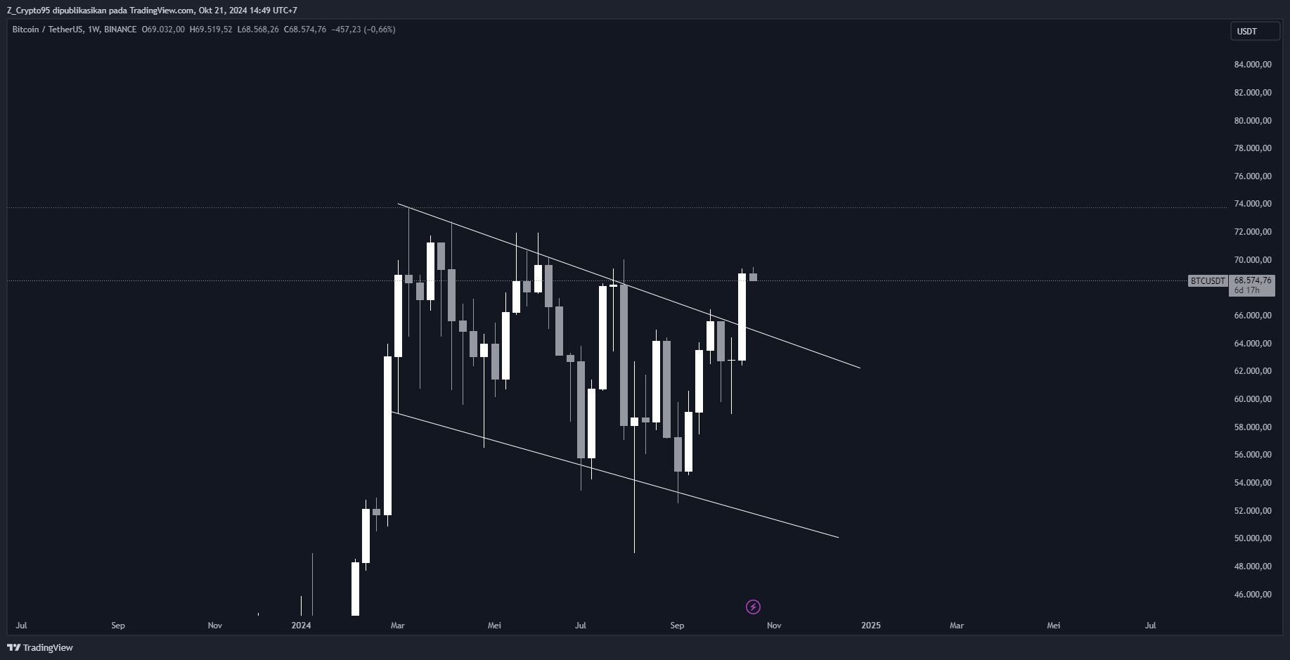 Bitcoin Weakly Time Frame Chart. Source: Tradingview