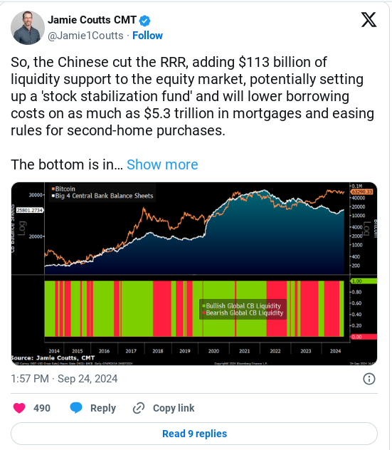 The Central Bank of China Will Give Stimulus, Here’s How It Affects Bitcoin