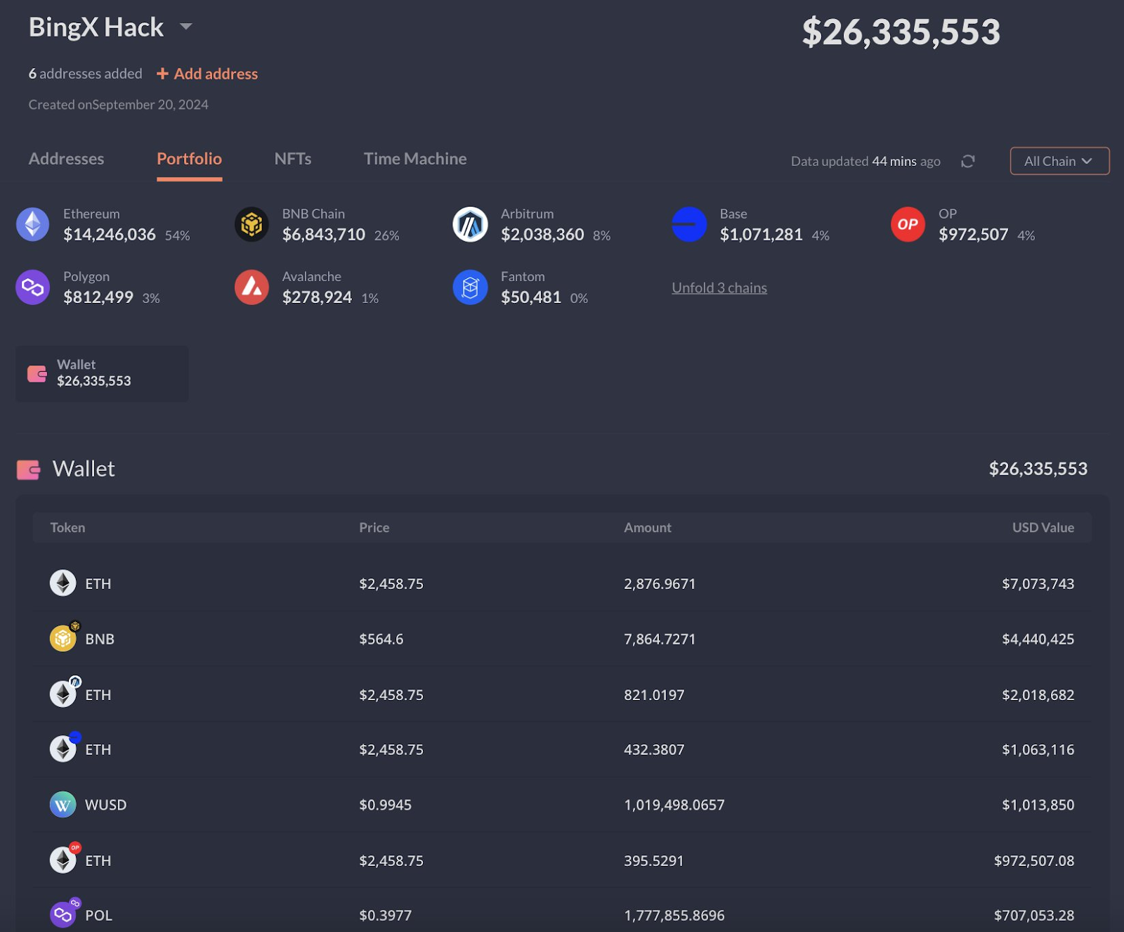 One of the Three Major Asian Crypto Exchanges Hacked, Losses Reach US$43 Million