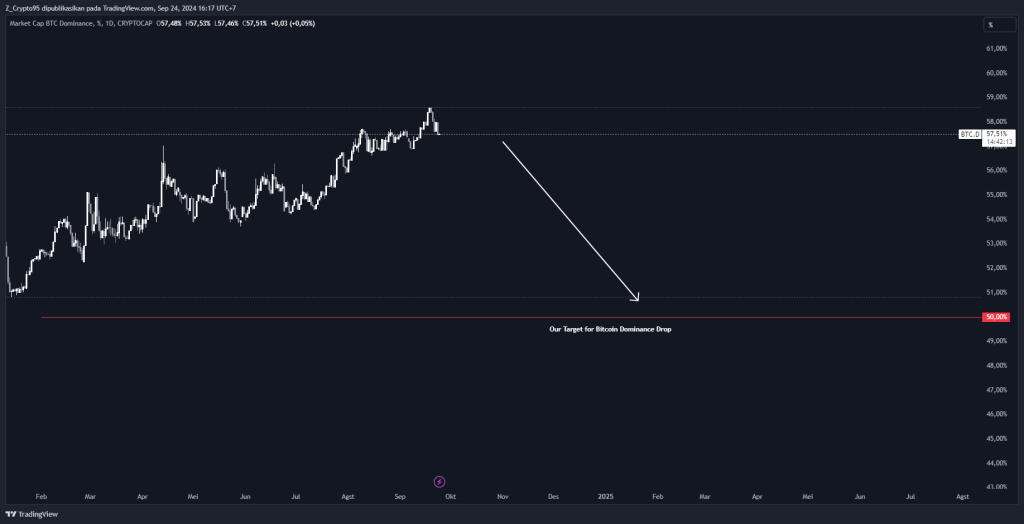 What is Altseason and will it happen again in this cycle