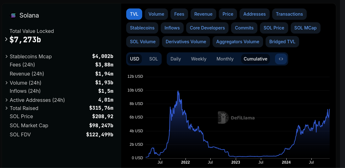 Solana TVL