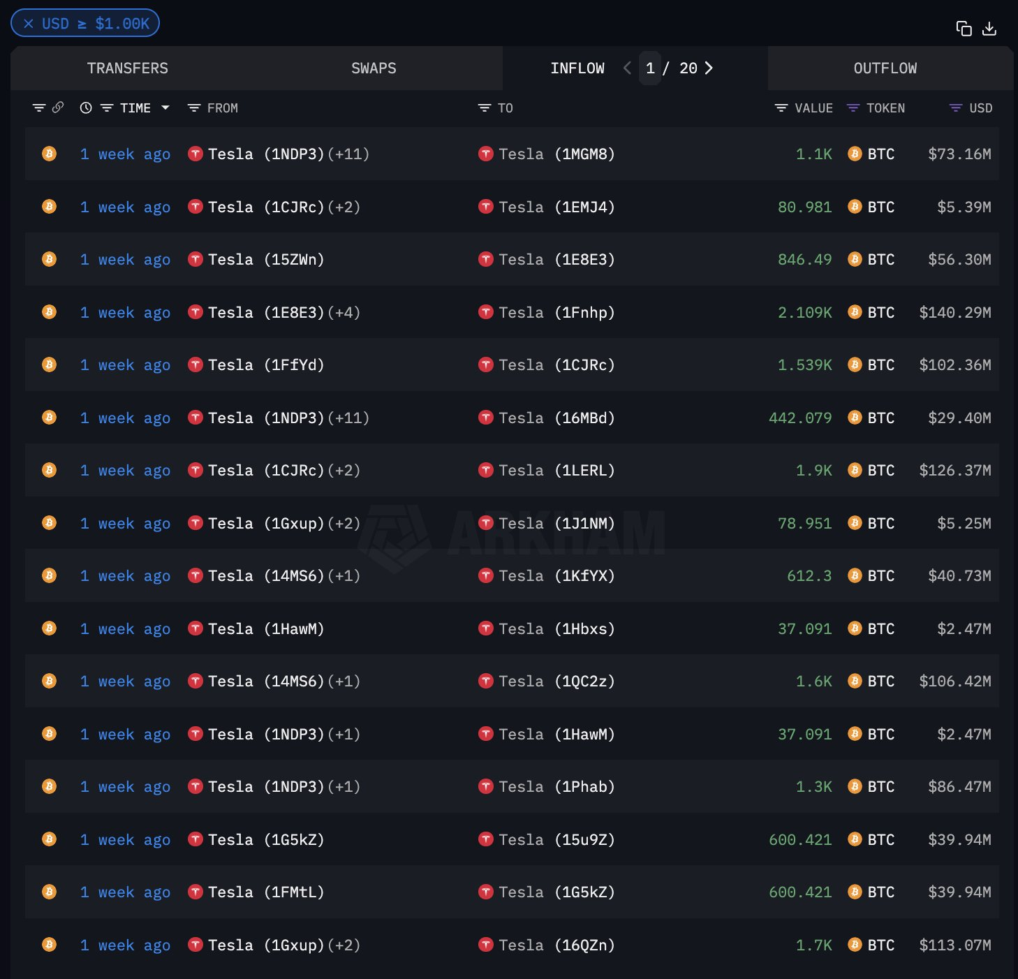 Tesla Transaction Histories