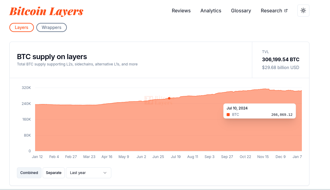 bitcoinlayers.org