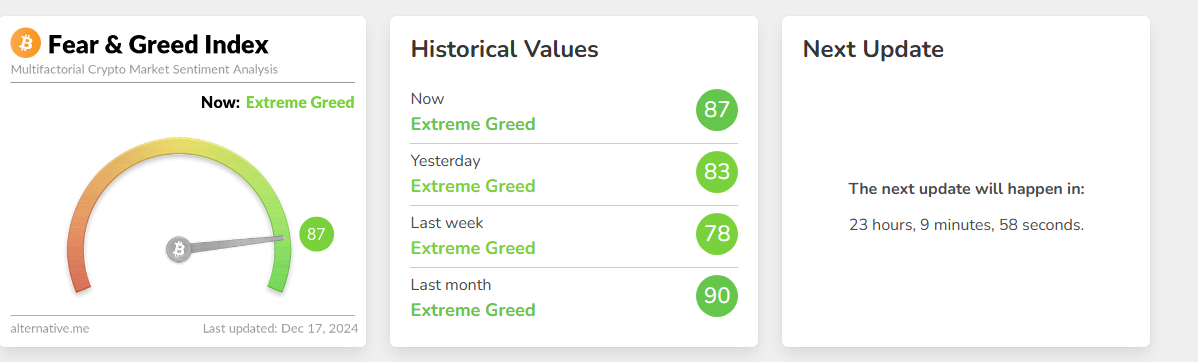 Fear & Greed Index. Source: Alternative.me
