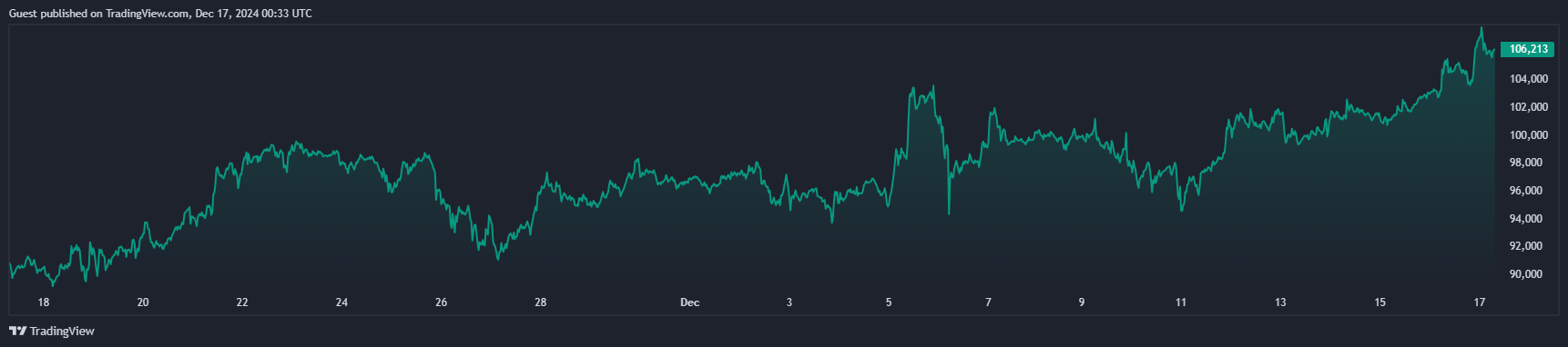 Bitcoin Chart 1W. Source: Tradingview