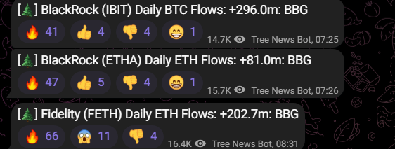 Blackrock Inflow ETF. Source: Treenews/Telegram