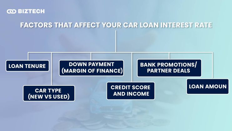 Interest Rates Vehicles Car Loan Interest Rates in Malaysia 2025: Complete Guide