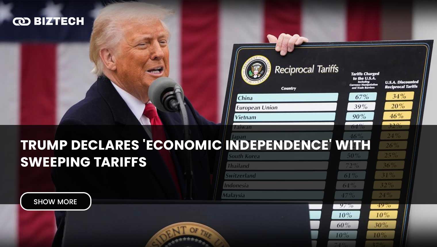 Trump Declares ‘Economic Independence’ with Sweeping Tariffs
