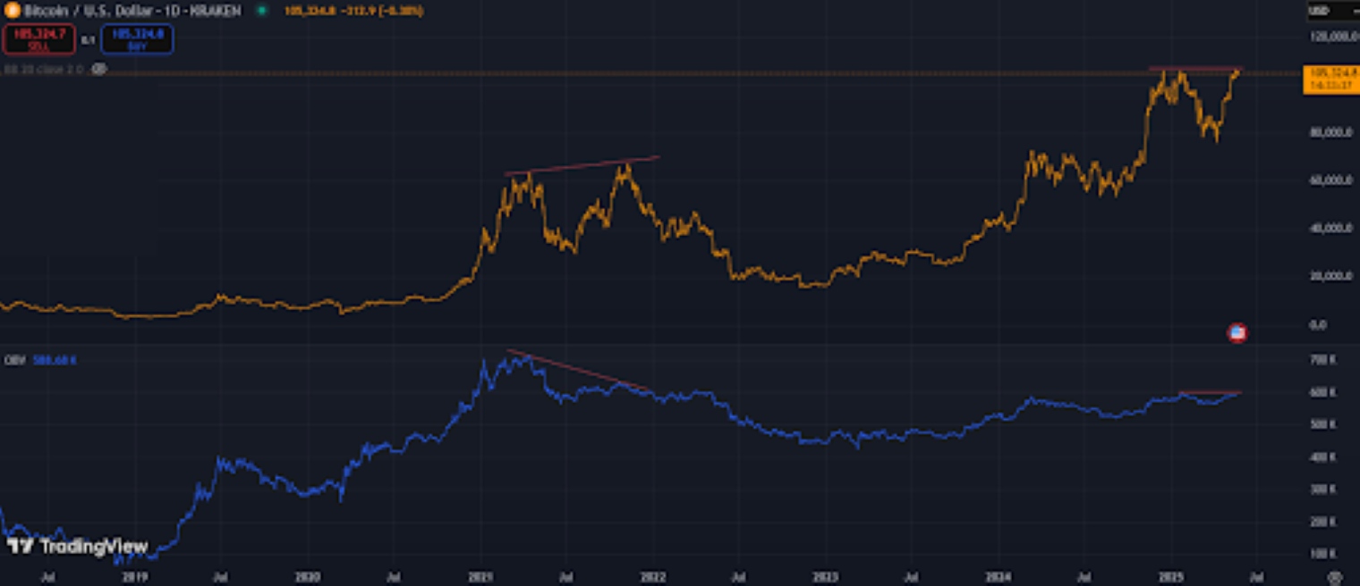 Divergence and volume OBV