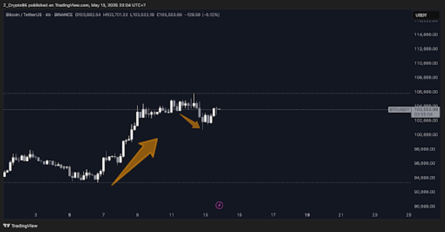 bitcoin losing momentum bitcoin losing momentum
