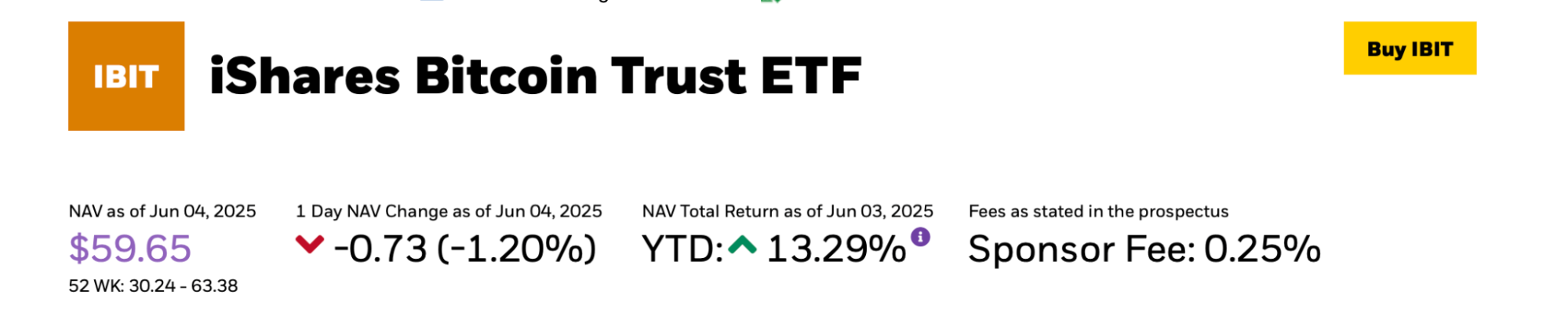 Implications for the Industry and the Market