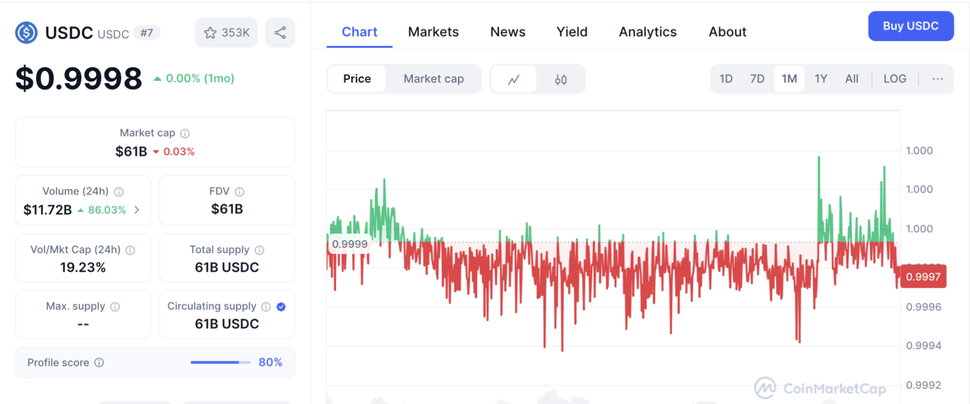 USDC: The Stablecoin Powerhouse