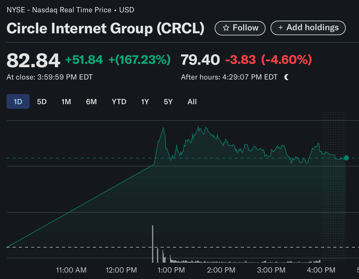 From Crypto to Wall Street : Circle’s IPO Marks a Turning Point for Digital Money