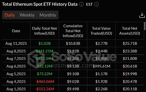 Three Key Drivers Behind This Week’s Altcoin Surge