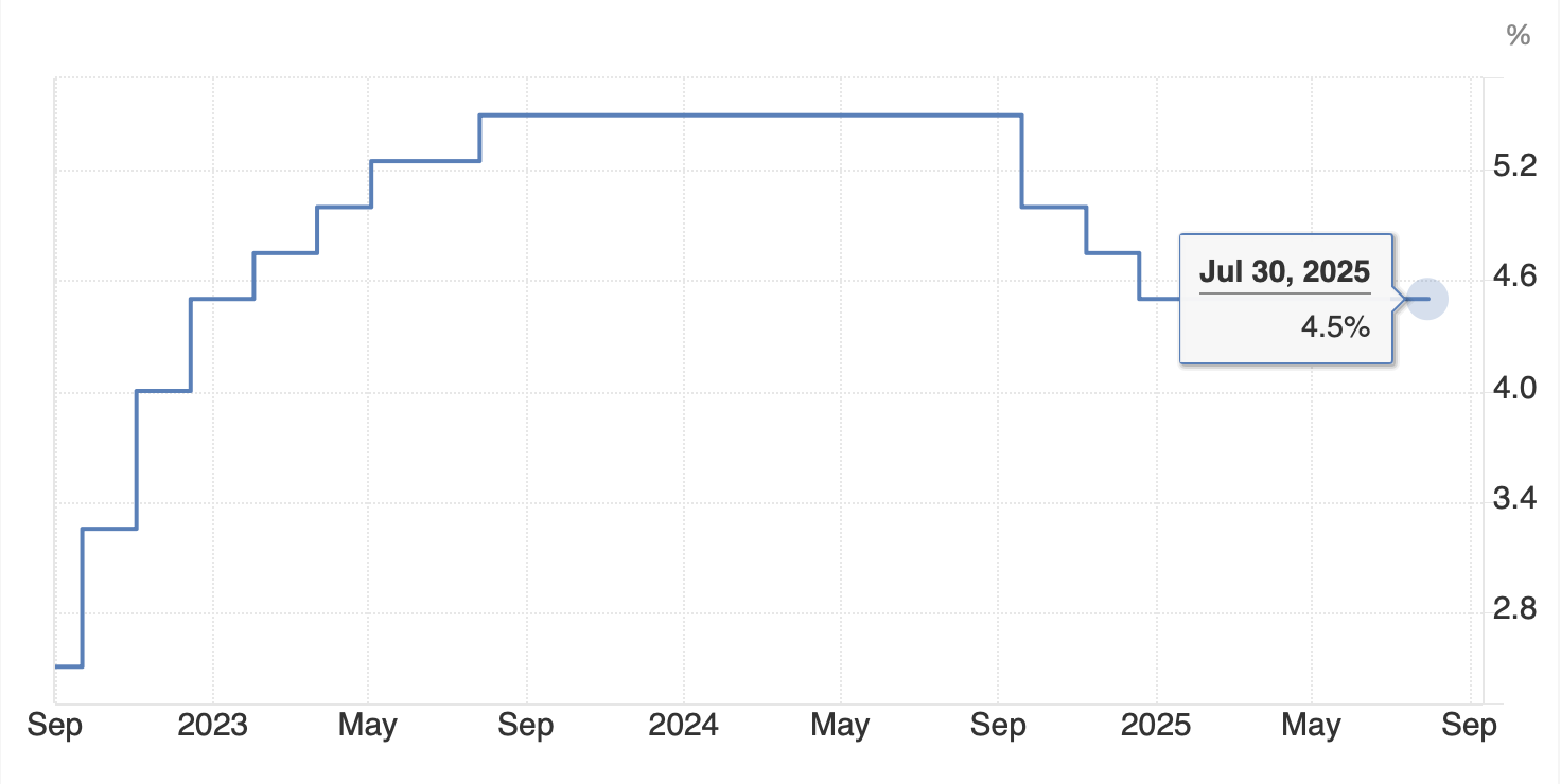 Macro Backdrop: A Goldilocks Moment?
