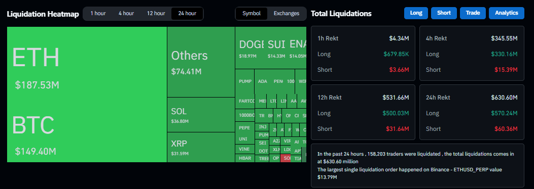 Liquidations Make the Downturn Worse
