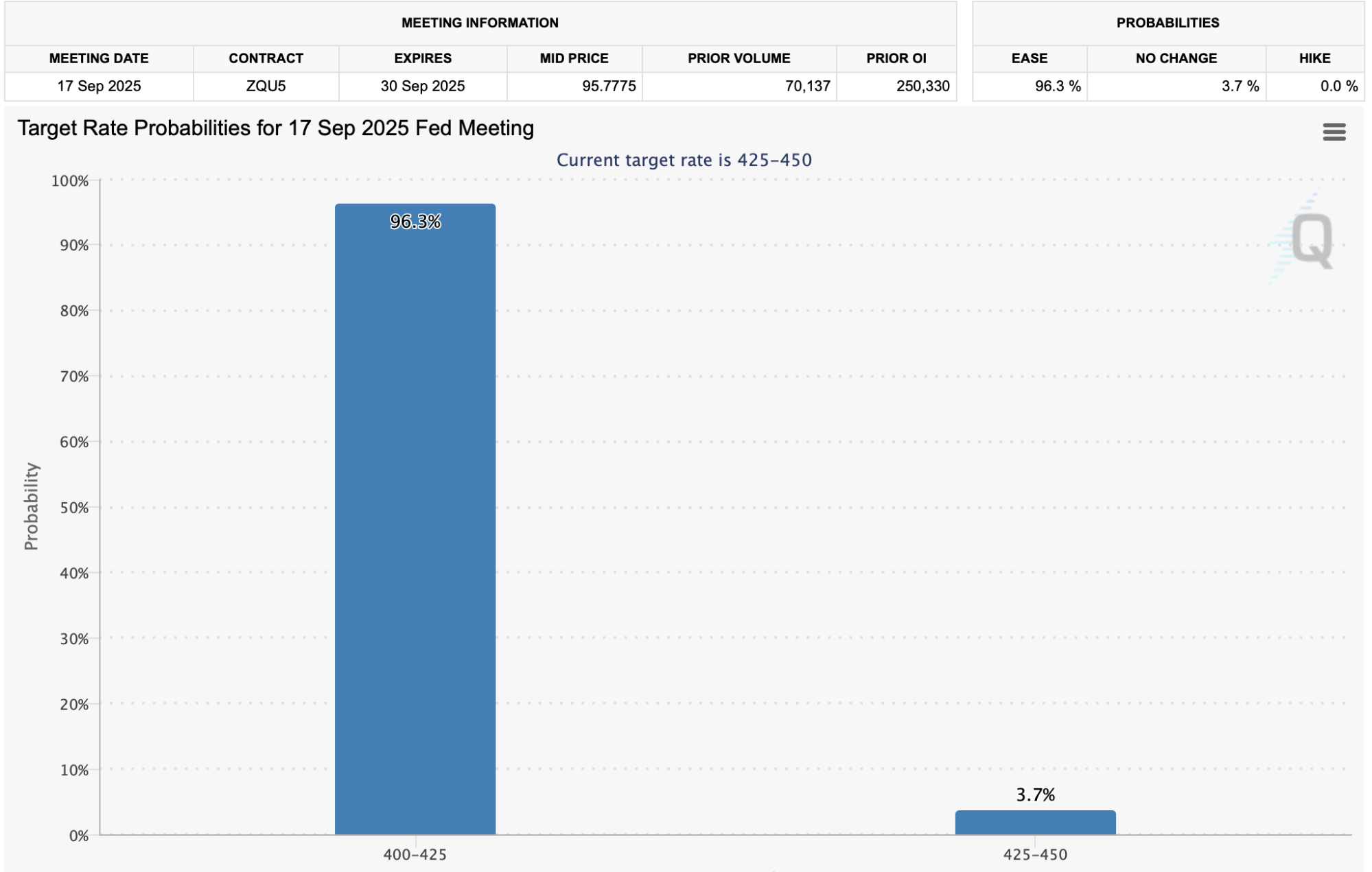 Three Key Drivers Behind This Week’s Altcoin Surge