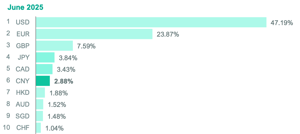 The U.S. dollar is becoming more and more important in stablecoins