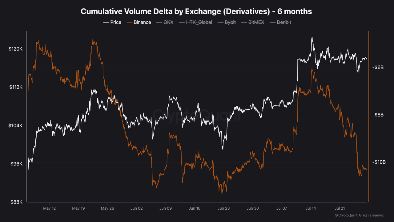 Bitcoin Faces Volatility After Fed Rate Decision as Coinbase Premium Signals Waning US Demand
