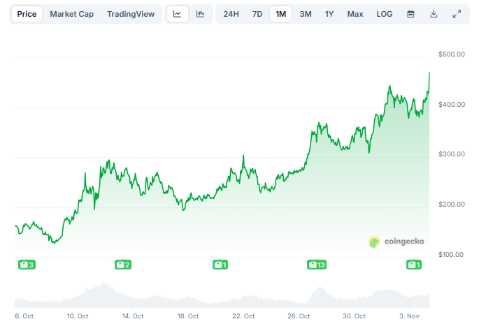 Why Privacy Coins Are Making a Comeback In 2025
