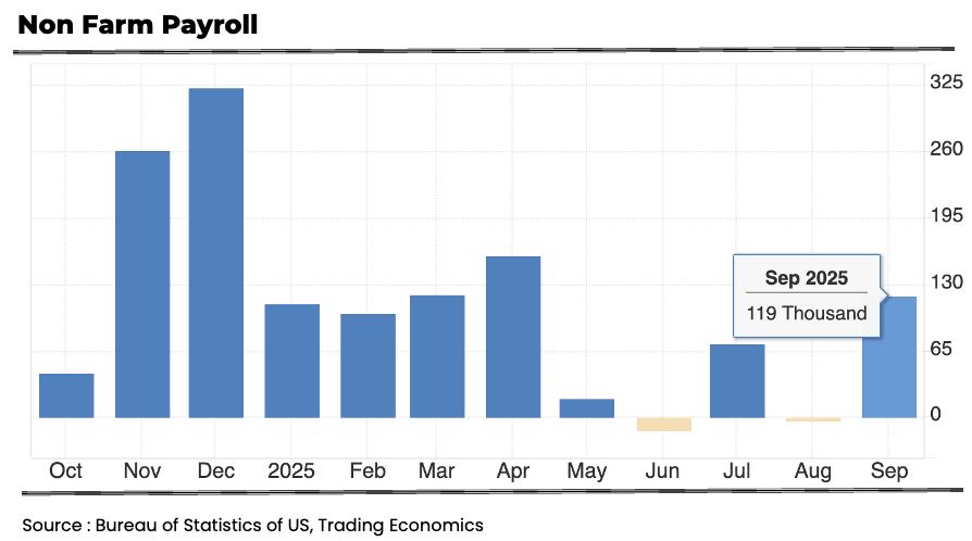 Clouds Over US Jobs Data What the Fed thinks
