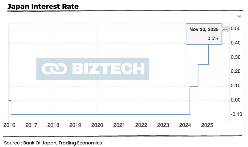 The BOJ's policy change ends the time of cheap yen