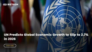 UN Predicts Global Economic Growth to Slip to 2.7% in 2026