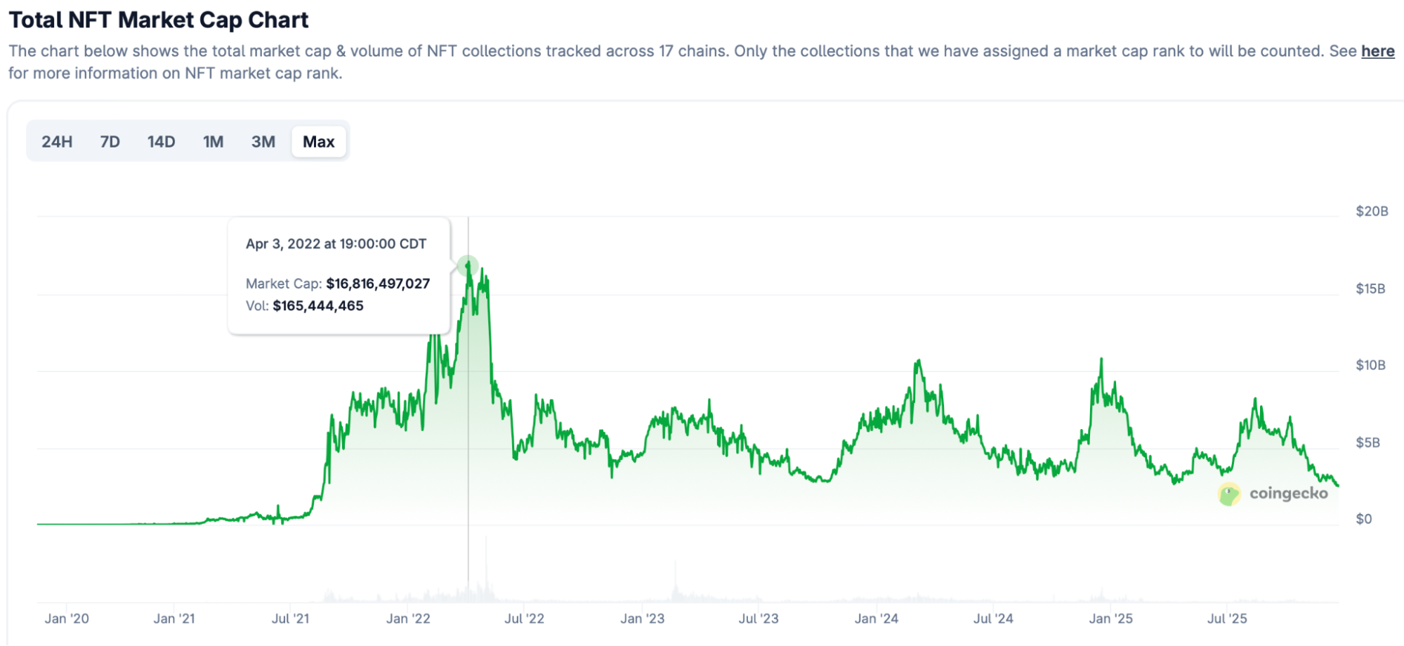 A Quick Look at Market Data
