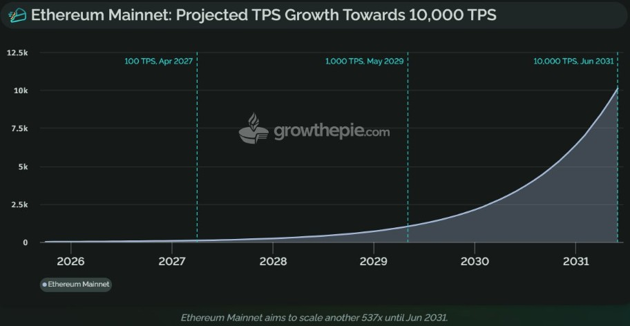 Glamsterdam Fork: Gas Limit Surge and Parallel Processing