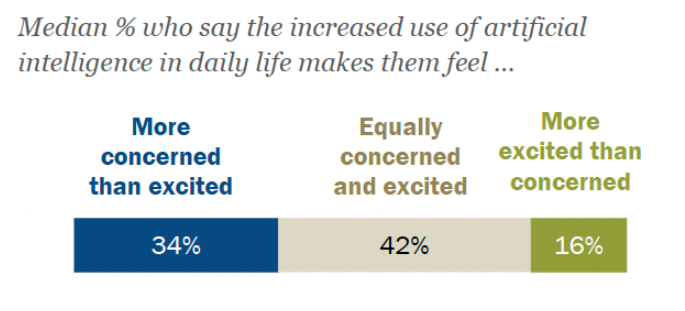 The Rise of AI Content Fatigue