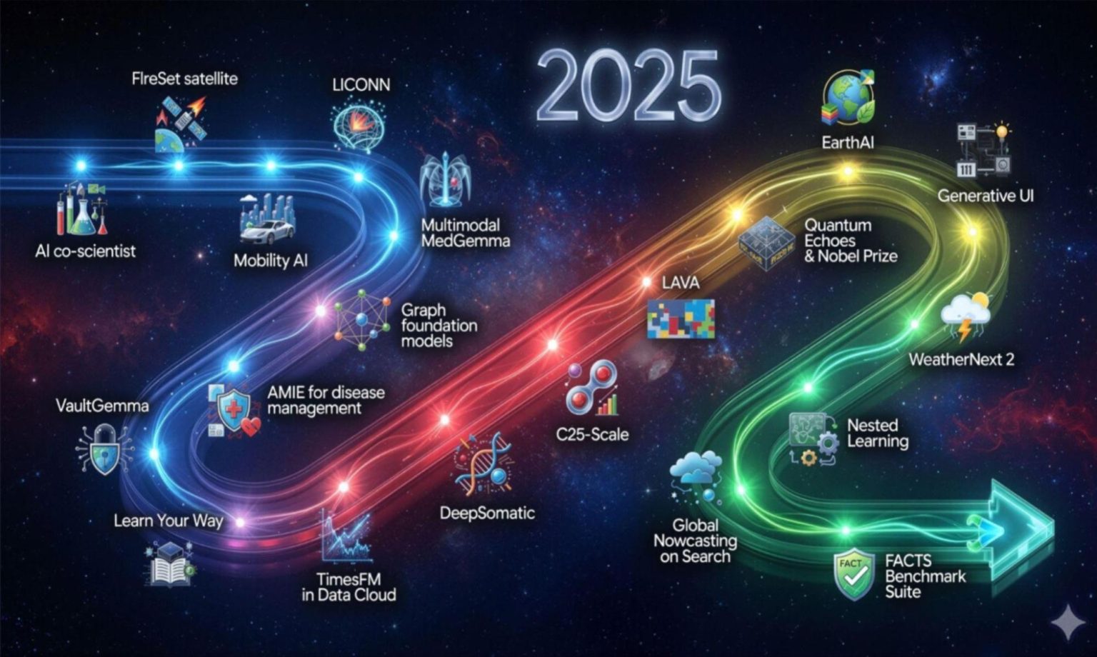 Google Chronicles 2025 AI Breakthroughs in Year End Review